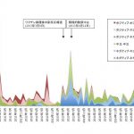 子宮頸がんワクチン接種率の低下における全国紙5紙(朝日・読売・毎日・産経・日経)の報道責任