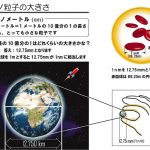 ナノテクノロジー