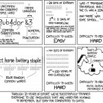 パスワードは定期的に変更してはいけない