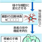「低コストの再生医療」の先に見えるもの