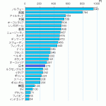 タバコの値段