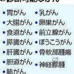 血液1滴、がん13種早期発見…3年めど事業化??