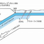 海の水は、あと6億年でなくなりそうな勢いで地球に吸い込まれている