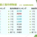 「野菜の1日の摂取量の目標を350グラム」には科学的根拠がない