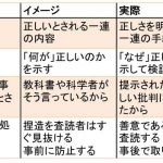 イメージと実際