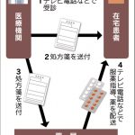 オンライン服薬指導、慎重に検討すべき‐‐‐日本薬剤師会が規制改革会議答申で見解