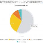 眼科医のほとんどはレーシックに否定的だった!