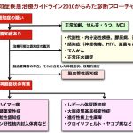 認知症の診断に甲状腺機能検査は必須か?