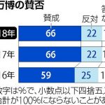 「万博反対」はなぜ?小笠原博毅・神戸大学教授