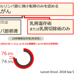 「所属リンパ節は取れば取るほどよいというのは(古い考えで)間違いだ」…本当?