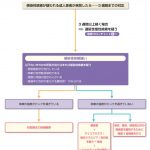 風邪をひいてから咳が止まらない – 感染後咳嗽