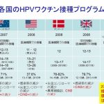 HPVワクチン、国民の7割「判断できない」、「勧めるべき」は2割以下