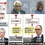 辞任必至「竹田恒和」の正体