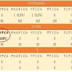 抗インフル薬ゾフルーザ未投与者から耐性ウイルス…ということは…