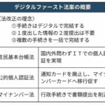 「通知カード」は使えなくなるのか?