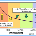 「週末禁煙法と医療者にできる励まし」3日でやめられる??