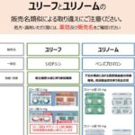 尿酸トランスポーター1(URAT1)を阻害して尿酸の再吸収を抑制する高尿酸血症治療薬「ドチヌラド(商品名:ユリス錠)」