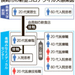 「会食禁止」できるのか?