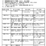 安倍首相が会見で語った「病状」が矛盾だらけ!「潰瘍性大腸炎の兆候」「体調異変」と説明した時期に連日会食、しかも仏料理にステーキ