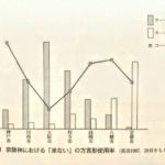 「来ない」の言い方で関西のどこに住んでいるか予想できる?