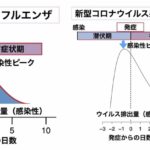 病院内クラスター発生は「気の緩み」によって起こるものなのか?