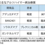 エーザイとバイオジェンの認知症薬アデュカヌマブ(aducanumab)、FDA諮問委の支持得られず