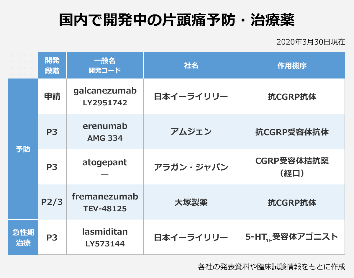 これらの薬の費用に影響を与えるものは何ですか?