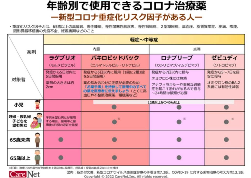 赤楚衛二 超話