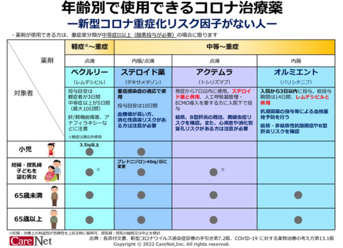 カバー 若者のすべて