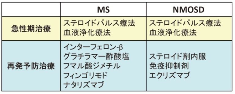 テクフィデラと母乳育児